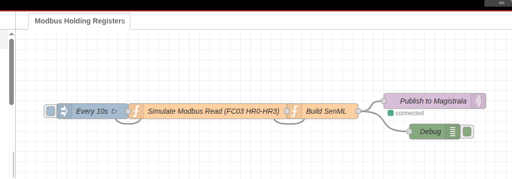Modbus flow in Node-RED after deploy